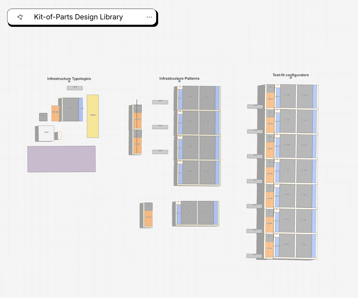 Test 20 scenarios in the time others analyse one